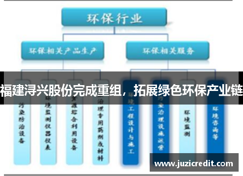 福建浔兴股份完成重组，拓展绿色环保产业链